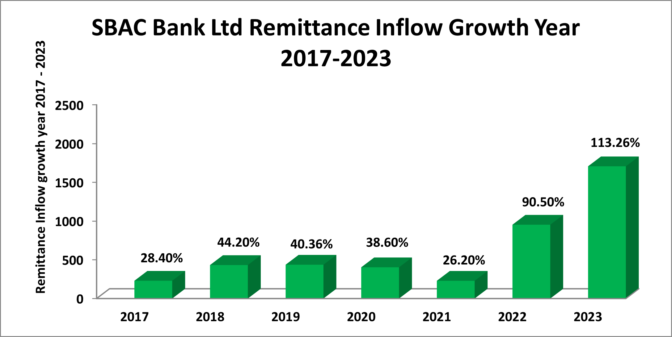 SBAC Remittance